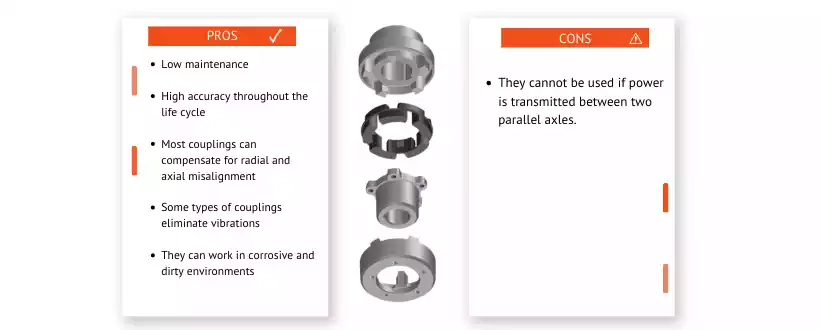 mechnical transmission methods